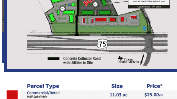 Land for Sale - Jamestown Square, Sherman, TX, 75090